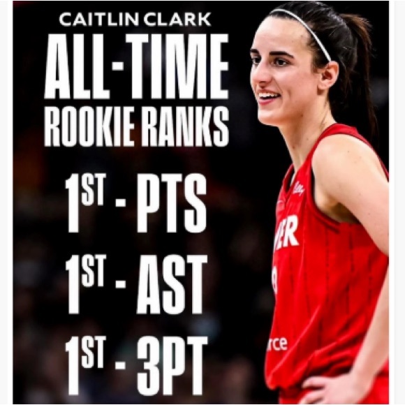 NEW!💯 CAITLIN CLARK ULTRA GLOSSY 8.5x11 ROOKIE INDIANA FEVER 3 POSTER 2024 SET! - Picture 7 of 12